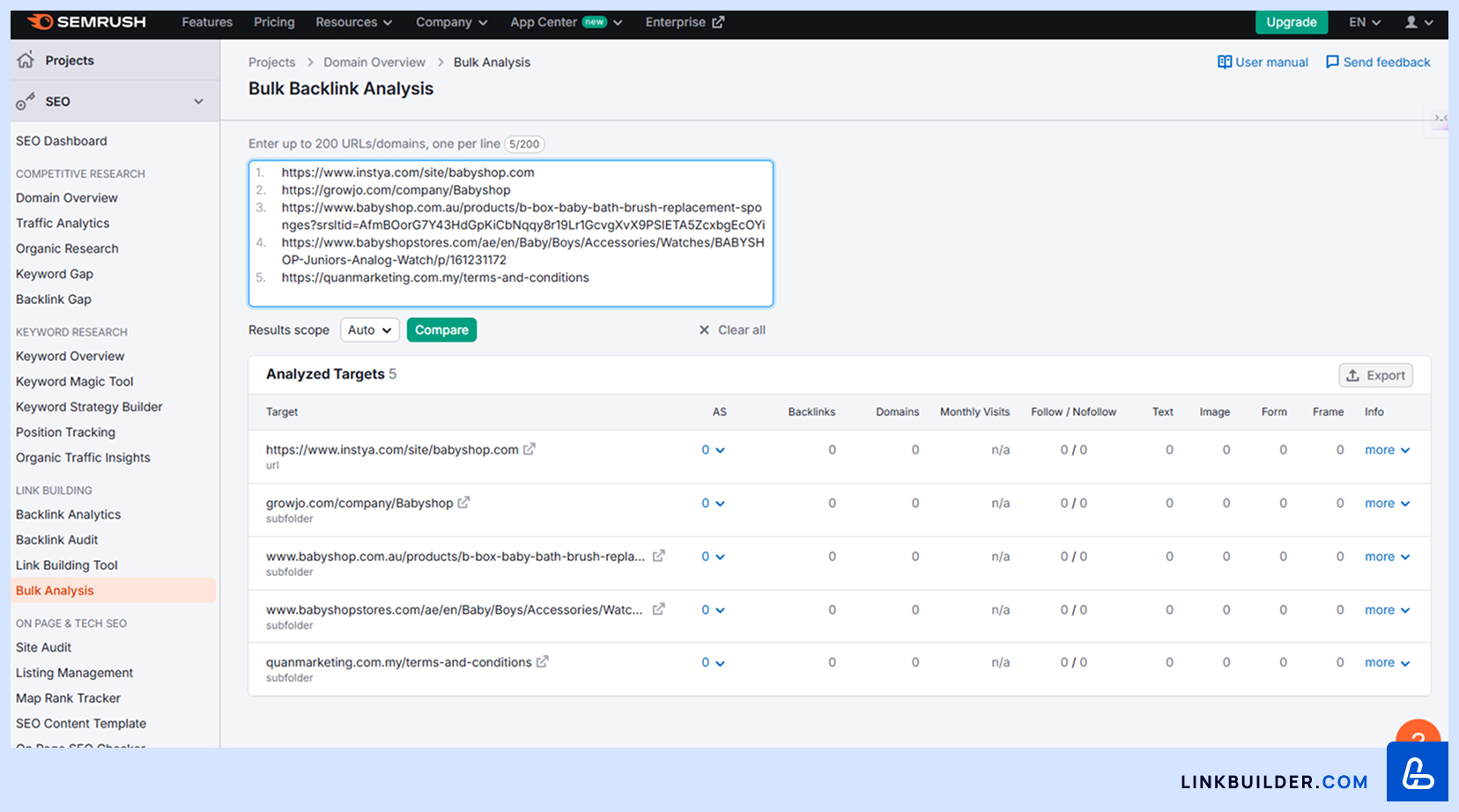 Competitor Analysis with Semrush
